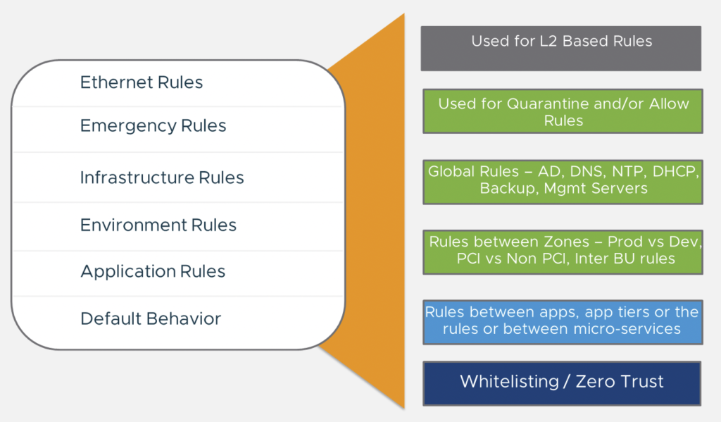 The rules have already been added to the firewall policies как исправить